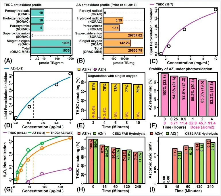 function of Tetrahexyldecyl ascorbate.webp